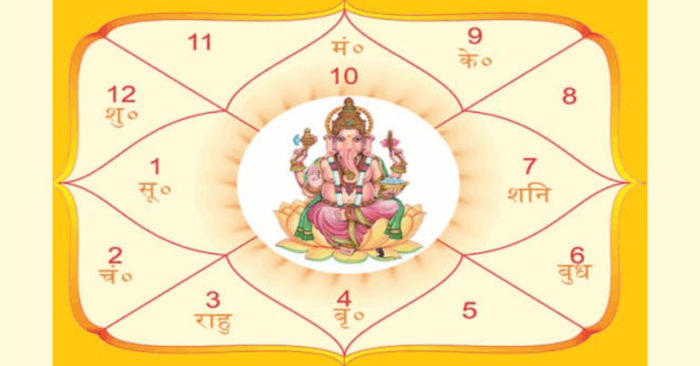 My Future Kundli: Unlocking Insights into Your Destiny